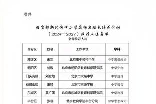 波波：球队很多年轻球员只在大学打了一个赛季 所以没学太多东西